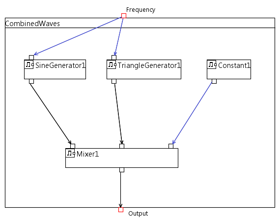 CombinedWaves Connected