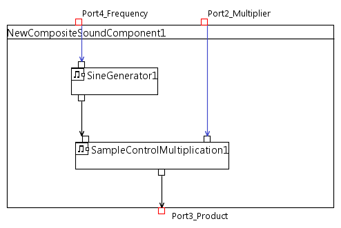New Composite From Existing Components in Editor