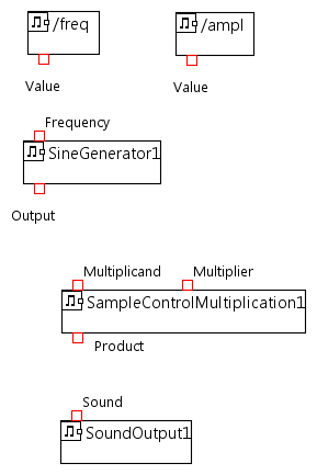 First components